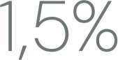 1,5%