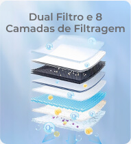 Dual Filtro e 8 Camadas de Filtragem